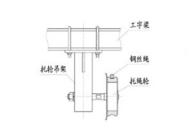 猴車(chē)單托輪